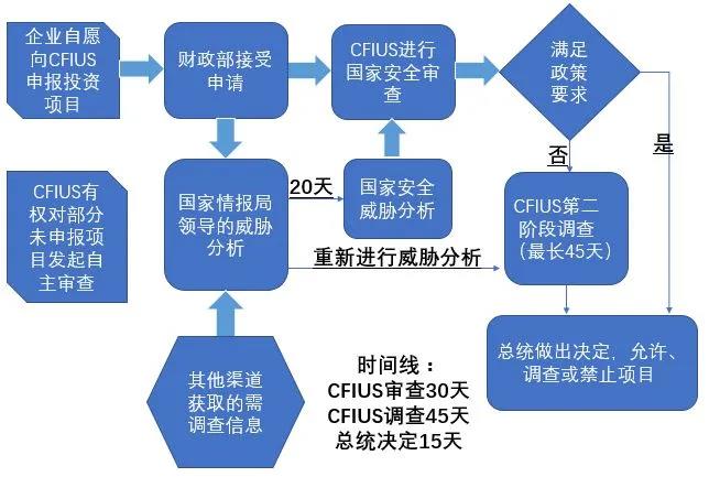 美国|先封抖音 再禁微信 还要全面清除中国技术？这远不是美国的下限