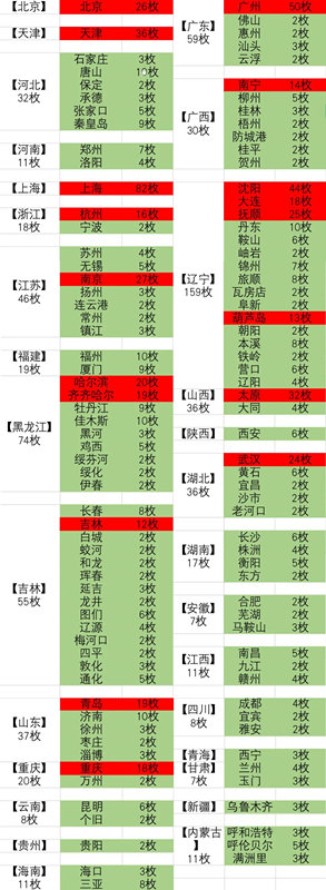 核弹|1959年美国核打击计划解密 870枚核弹覆盖中国117城 有没有你家