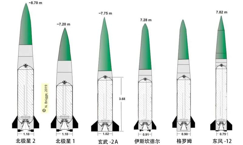 玄武|没完没了！韩国成功试射“玄武-4”型弹道导弹，中国东北边这是不消停了？