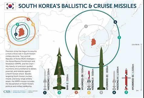 玄武|没完没了！韩国成功试射“玄武-4”型弹道导弹，中国东北边这是不消停了？