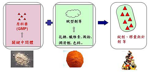 中国如果停供，印度药厂活不过1个月：莫迪拿什么打造印度制造？