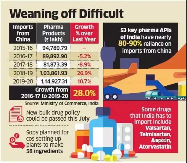 中国如果停供，印度药厂活不过1个月：莫迪拿什么打造印度制造？