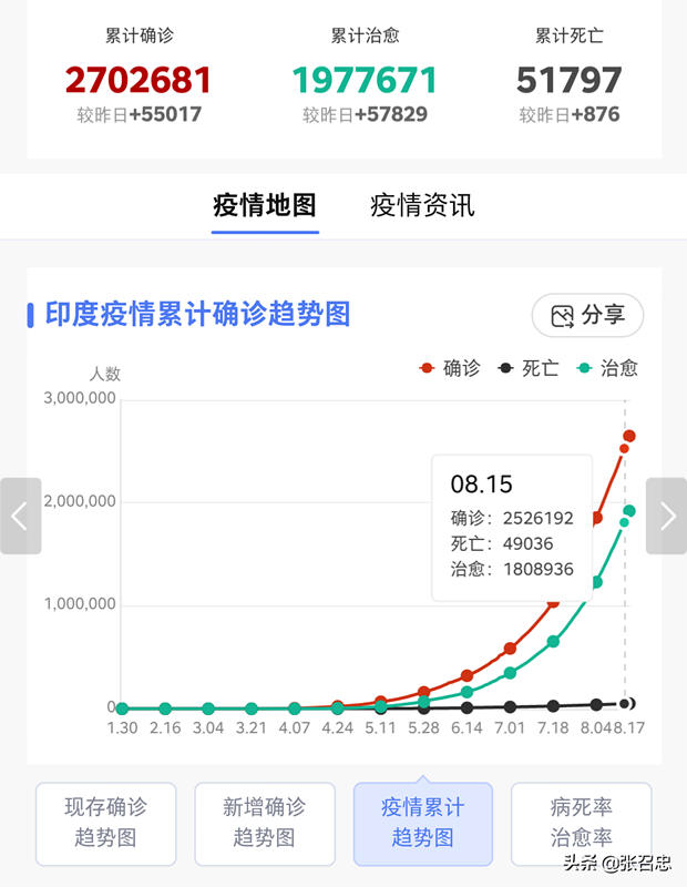 印度|美国众参两院谴责中国“侵略”印度，莫迪：怎么可能？