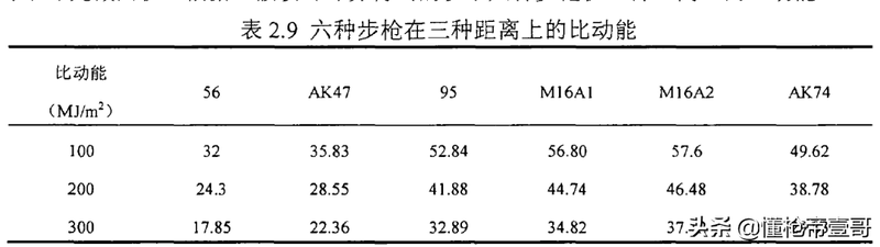 步枪|中印边境冲突，中国用81步枪紧急替换95？95真的不如81？