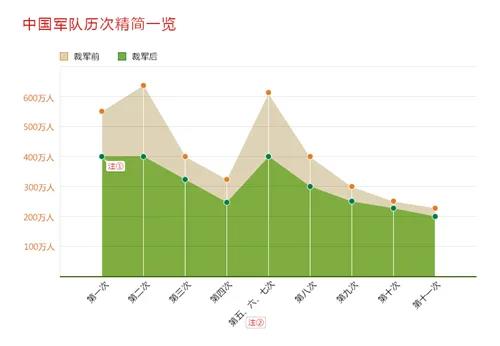 中国|为何国外越打仗越支离破碎，唯独中国特殊，越打到最后越统一