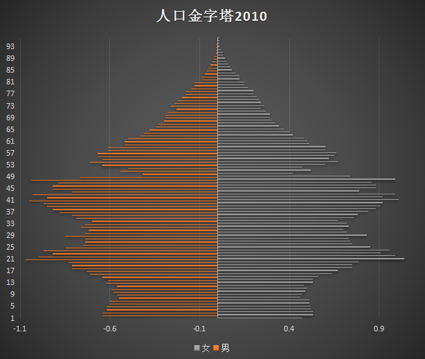 中国|为何国外越打仗越支离破碎，唯独中国特殊，越打到最后越统一