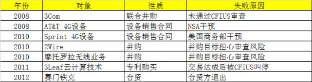 【华为】美国对华为打压史：从百般阻挠到直接动手，华为前路会怎样？