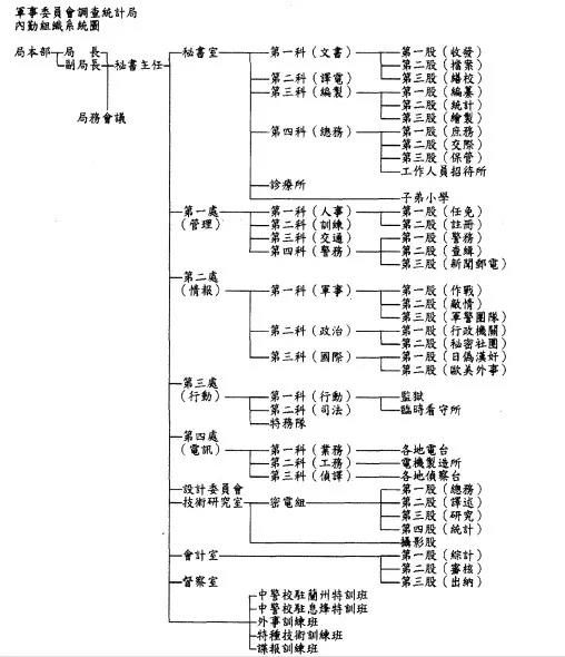 特务|抓不完的漂亮女特务？一个被国产抗战剧埋藏了70多年的真相