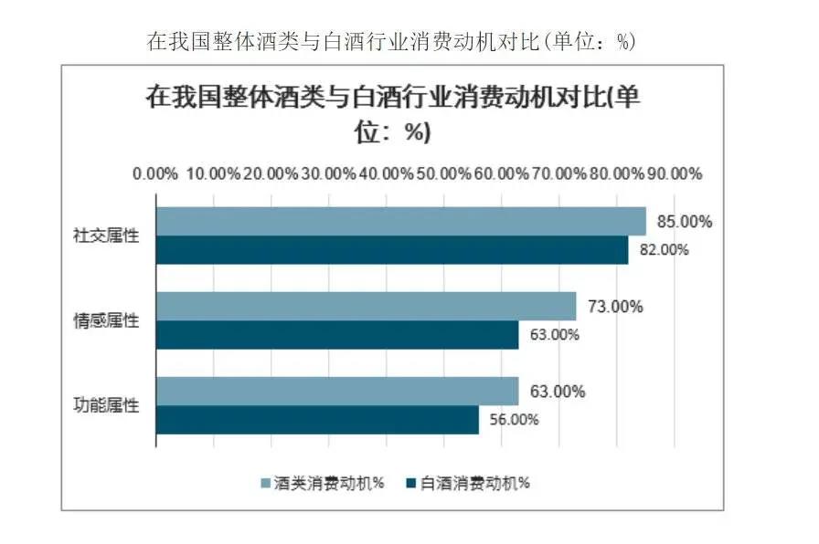 白酒|新员工不喝酒就被扇耳光，中国酒文化为何会遭年轻人厌恶？