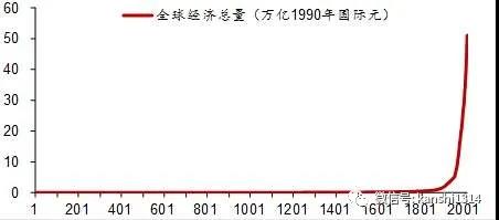 美国|中华文明有能力遏制和消化基于扩张和战争的美国模式