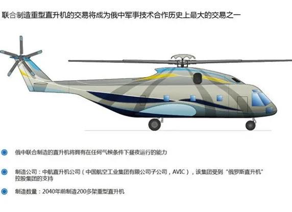 直升机|弥补空白！中俄联合研制AC332重型直升机，这回中国是主导