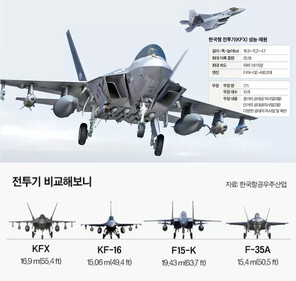 韩国|进度惊人！韩国版F-22半年后首飞，可压制中国歼-10C