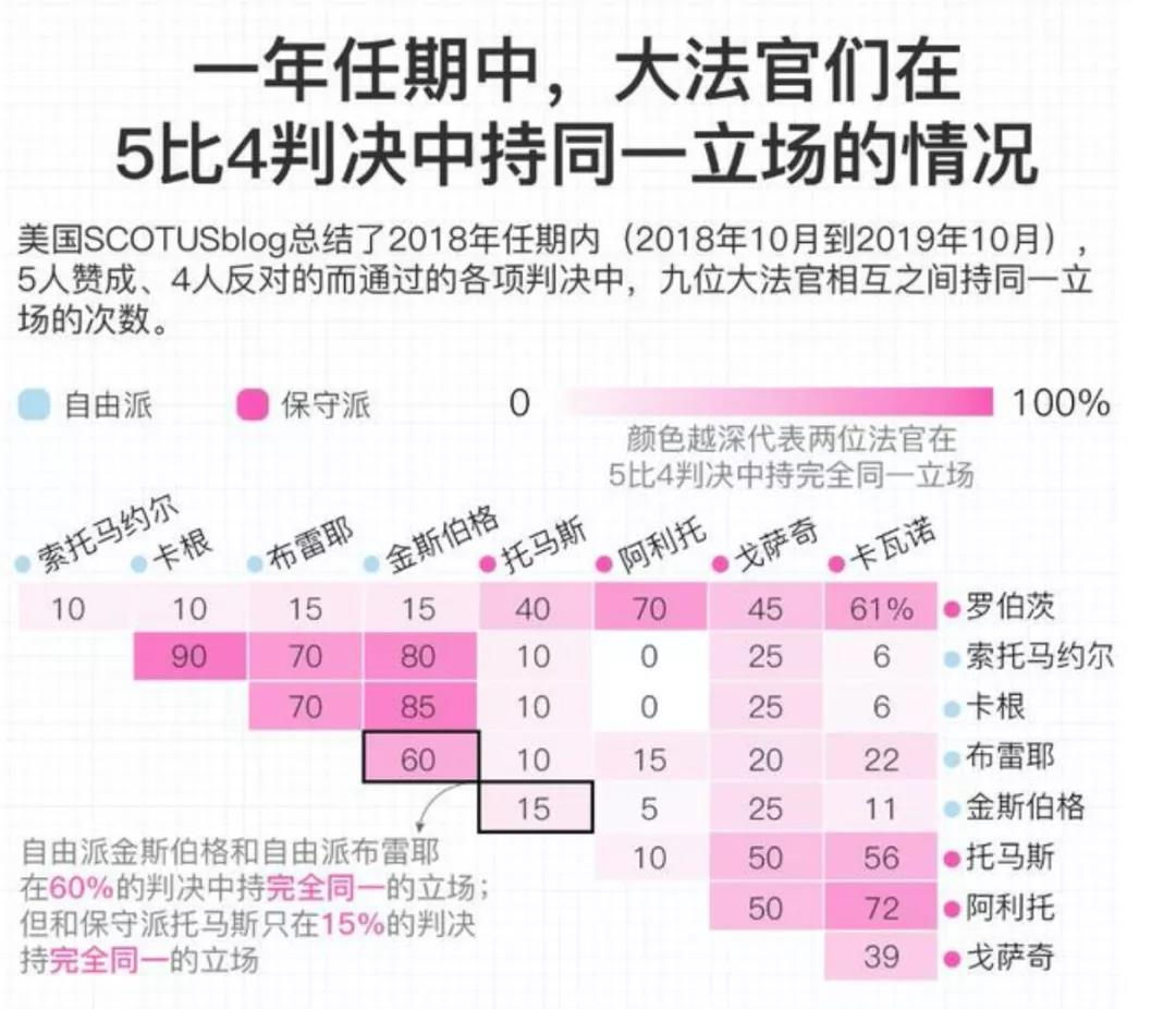 最高法院|2020美国最大黑天鹅飞出，或将深刻影响美国30年！