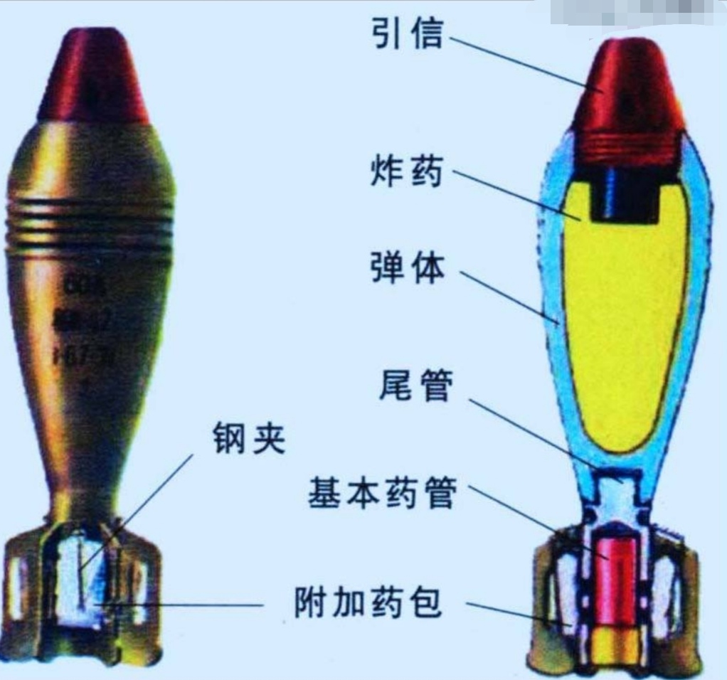 炮弹|市场地摊惊现狠物，男子当街售卖迫击炮弹，当场演示安全性