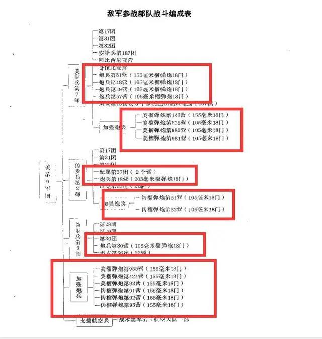 志愿军|整训后的韩军战力如何？没有美军的火力支援，其实还是渣渣