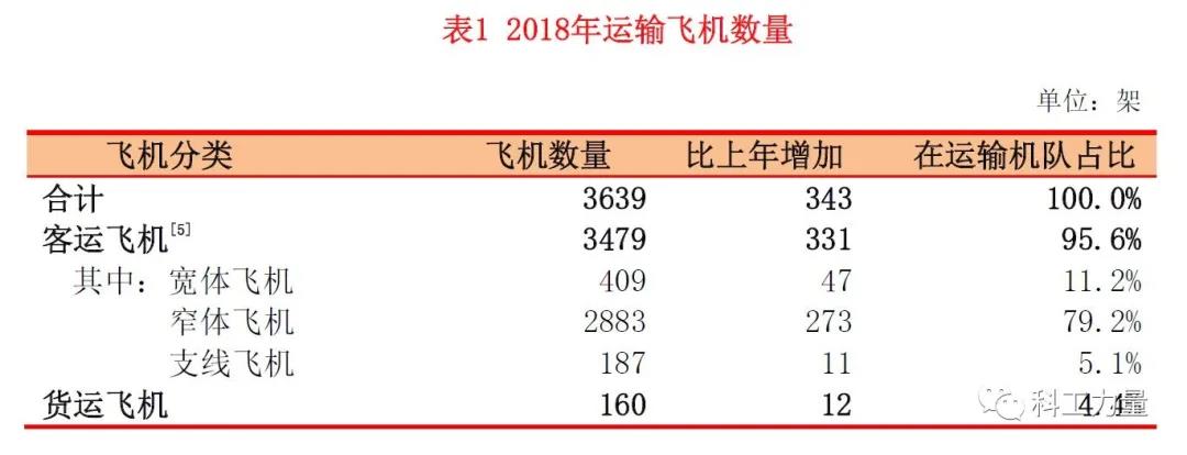 客机|中国造不了宽体客机所以找俄罗斯？恐怕没这么简单