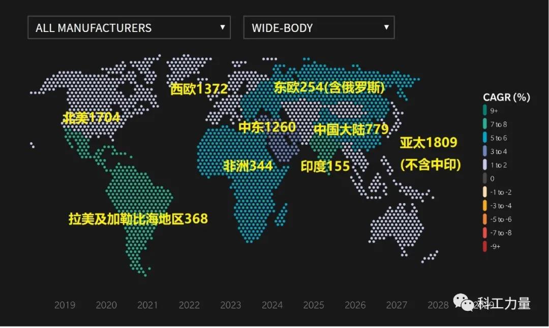 客机|中国造不了宽体客机所以找俄罗斯？恐怕没这么简单