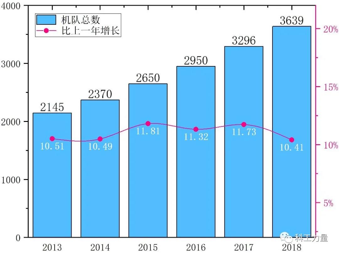 客机|中国造不了宽体客机所以找俄罗斯？恐怕没这么简单