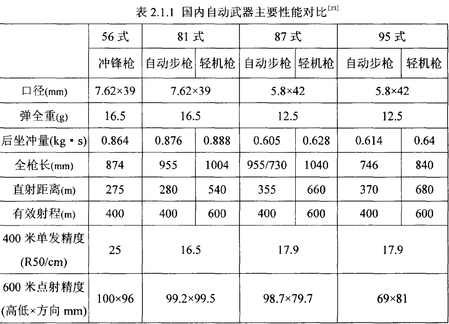 步枪|班公湖畔，解放军人手一挺机枪！要把机枪当成步枪使？