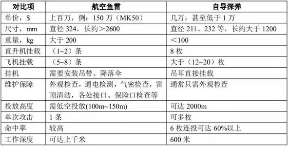 岸基|首次！国产反潜机作战性能曝光，目标直指美国潜艇