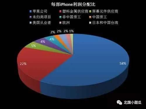 中国|中国将成立首个“芯片大学” 最强牛人回国 我想说的不止这些