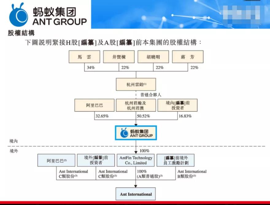 蚂蚁|特朗普要对马云下手？背后藏着美国一大担心