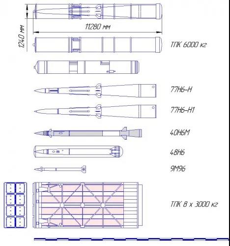 防空|暗藏玄机！土耳其测试S-400别有心机，中国是否学习共架导弹