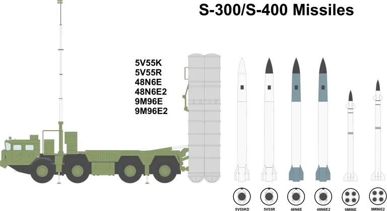 防空|暗藏玄机！土耳其测试S-400别有心机，中国是否学习共架导弹