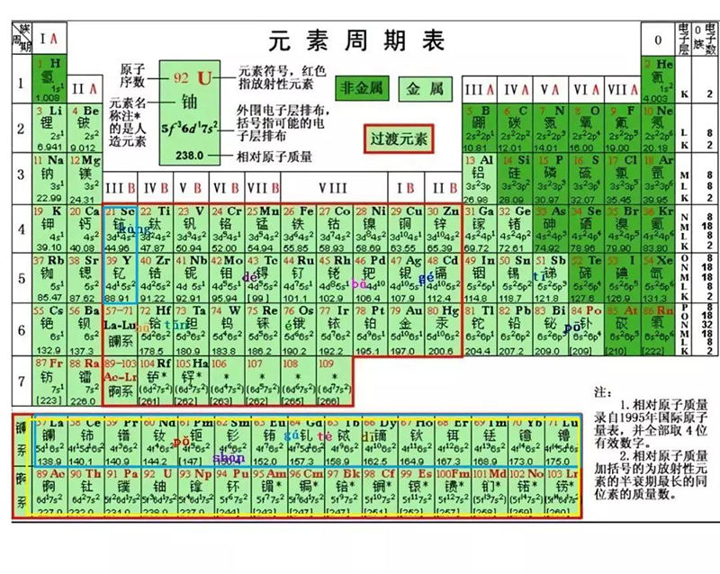 稀土|美国一直在这个问题上“装穷”，演技还相当好…