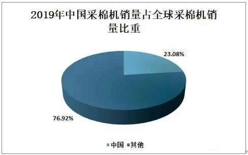 印度|澳大利亚用棉花“威胁”中国，哭得最凶的却是印度？