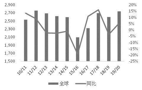 印度|澳大利亚用棉花“威胁”中国，哭得最凶的却是印度？