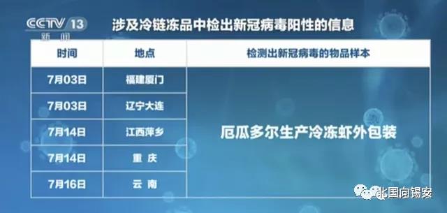 冷链|1天4省2市再爆疫情，“冷链杀手”来袭，中国能否挺住？