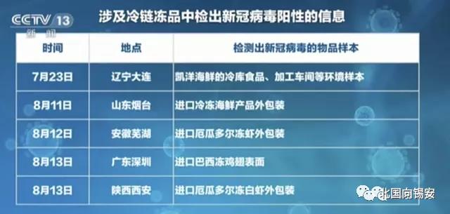 冷链|1天4省2市再爆疫情，“冷链杀手”来袭，中国能否挺住？