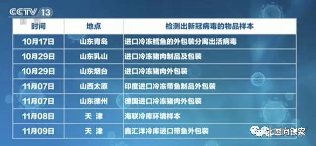 冷链|1天4省2市再爆疫情，“冷链杀手”来袭，中国能否挺住？