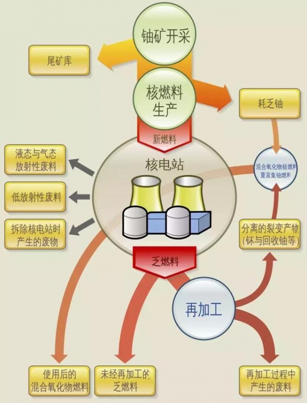 【台湾】台湾只差一步造出原子弹？这位好“汉奸”选择向美国告密！