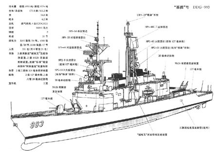 『基德』伊朗40年前错失万吨巨舰：如今只能靠小艇在霍尔木兹支撑门面