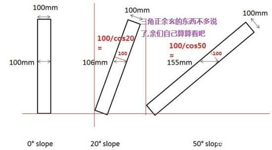 坦克|虎式坦克的装甲为什么是垂直的？是设计师无知，还是希特勒自大？