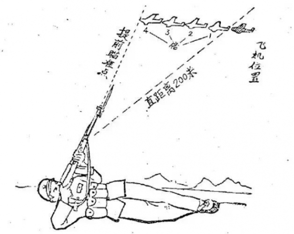 飞机@“步枪打飞机”是神剧吗？18架美军飞机一天被我军用步枪打惨
