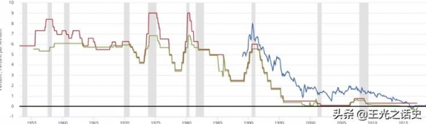 日本|80年代的日本有多富？可以买下整个美国......